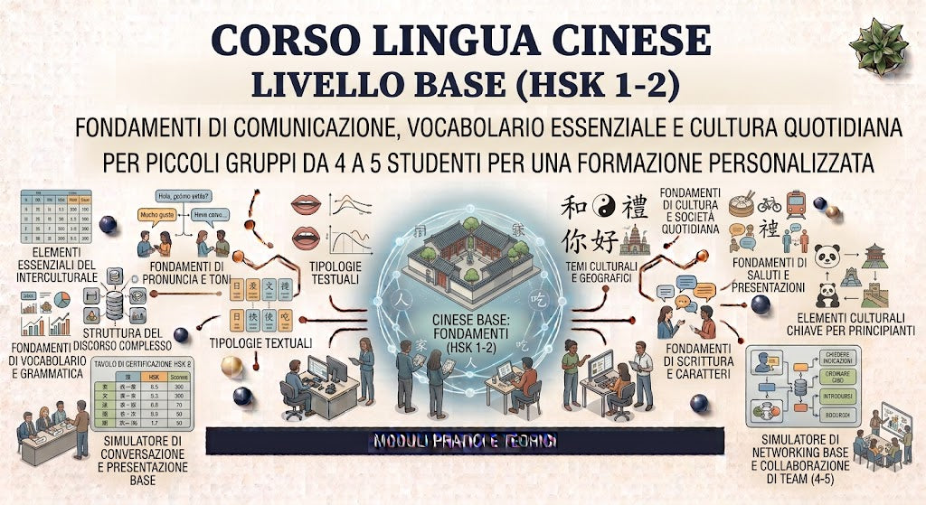 CORSO LINGUA CINESE BASE DA 4 A 5 STUDENTI