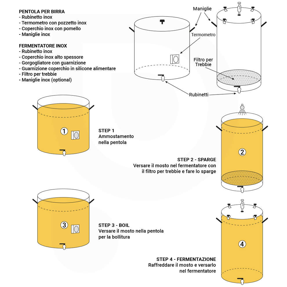 Kit Homebrewing Inox 50 L