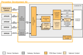 Perception Development Kit (PDK) – Piattaforma Modulare per lo Sviluppo della Guida Autonoma
