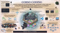 CORSO CODING DA 6 A 12 STUDENTI
