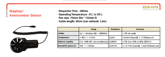 Sensore anemometro per la velocità del vento.