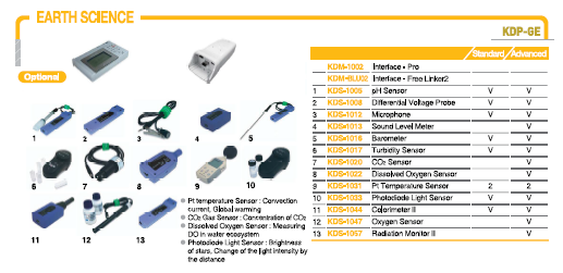 Categoria di prodotti per esperimenti di scienze della Terra.
