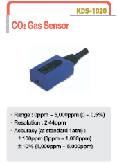 Sensore per la misura della CO2.
