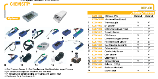 Categoria di prodotti per esperimenti di chimica.