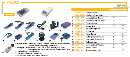 Categoria di prodotti per esperimenti di fisica.