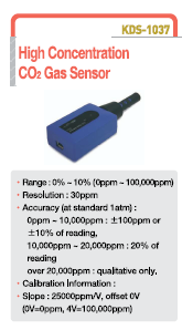 Sensore per alte concentrazioni di CO2.
