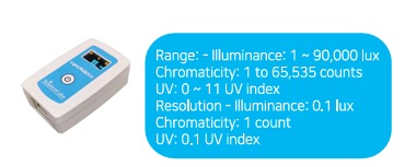 Sensore wireless per luce, colore e UV.